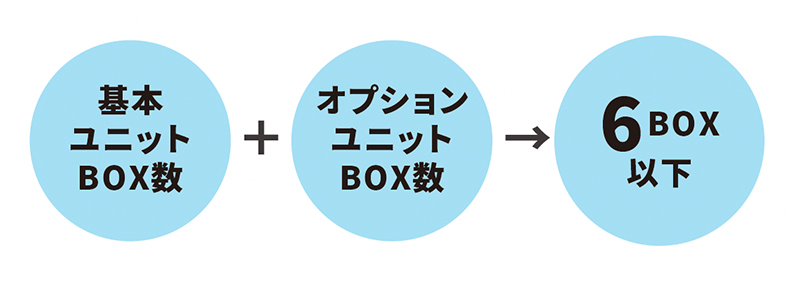 基本ユニット＋オプションユニット 構成イメージ